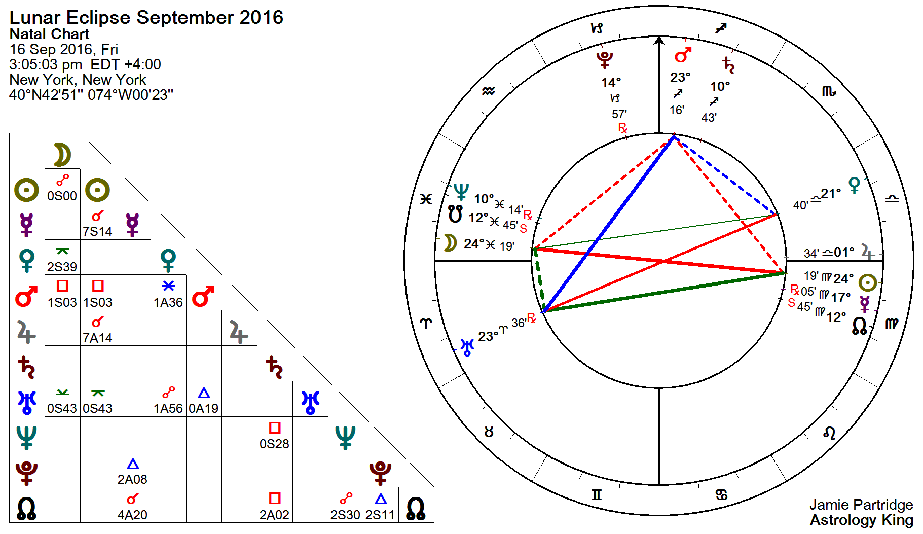 Lunar Eclipse September 2016 Astrology