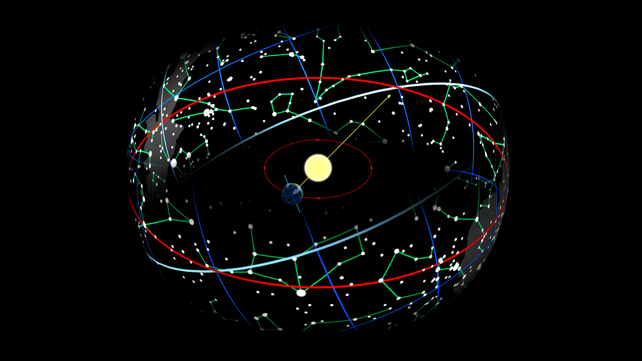 What Is Meant By Precession Of The Equinoxes