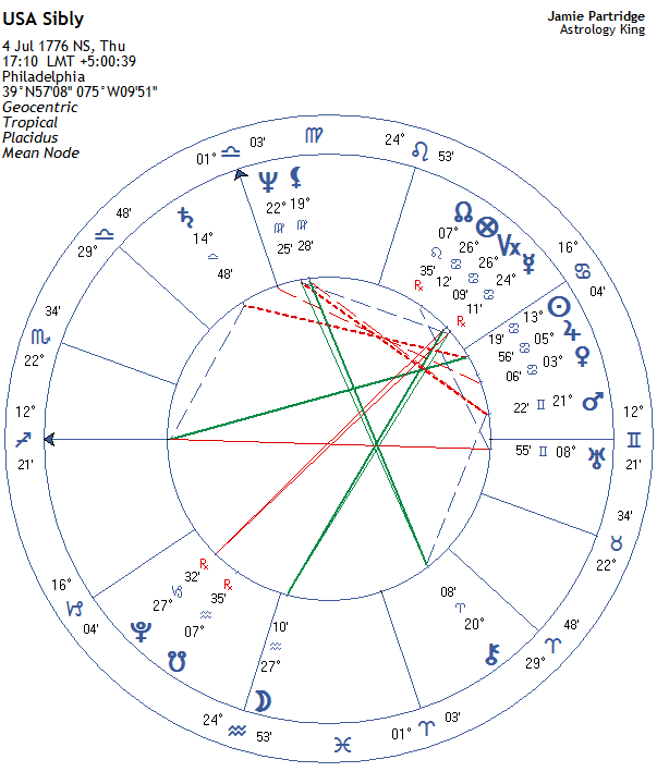 Numerology 9090 picture 2