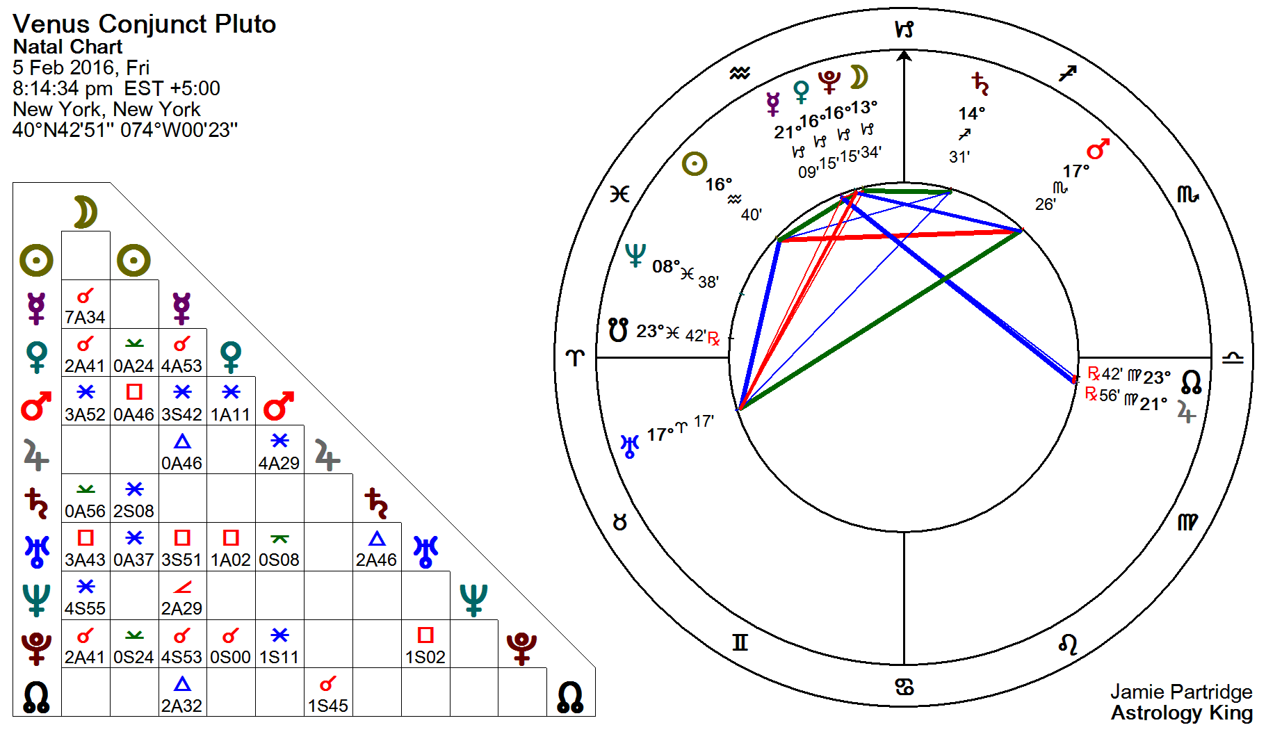 Venus Conjunct Pluto Natal And Transit Astrology King