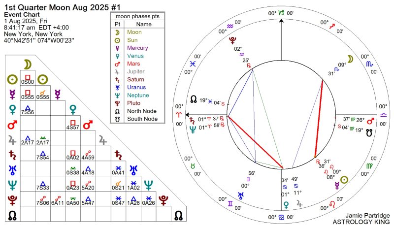 Next Weekly Horoscope