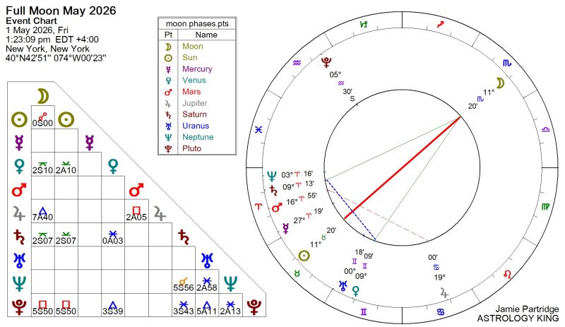 Next Weekly Horoscope