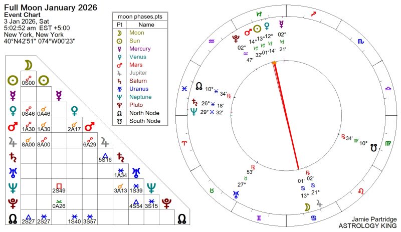 Next Weekly Horoscope