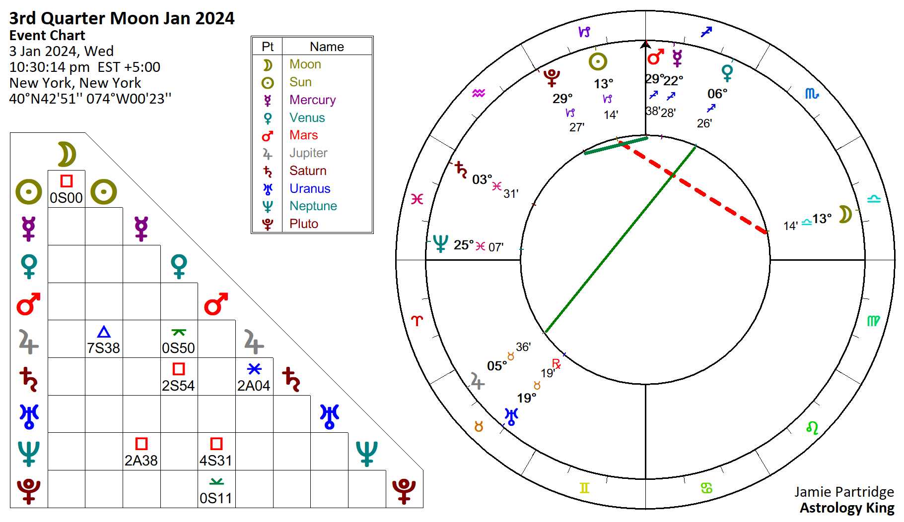 2024 Moon Phases Calendar Astrology King