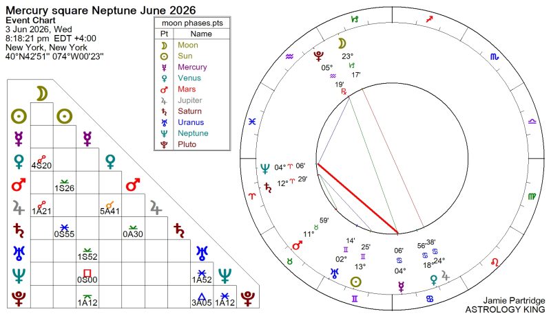 Next Weekly Horoscope