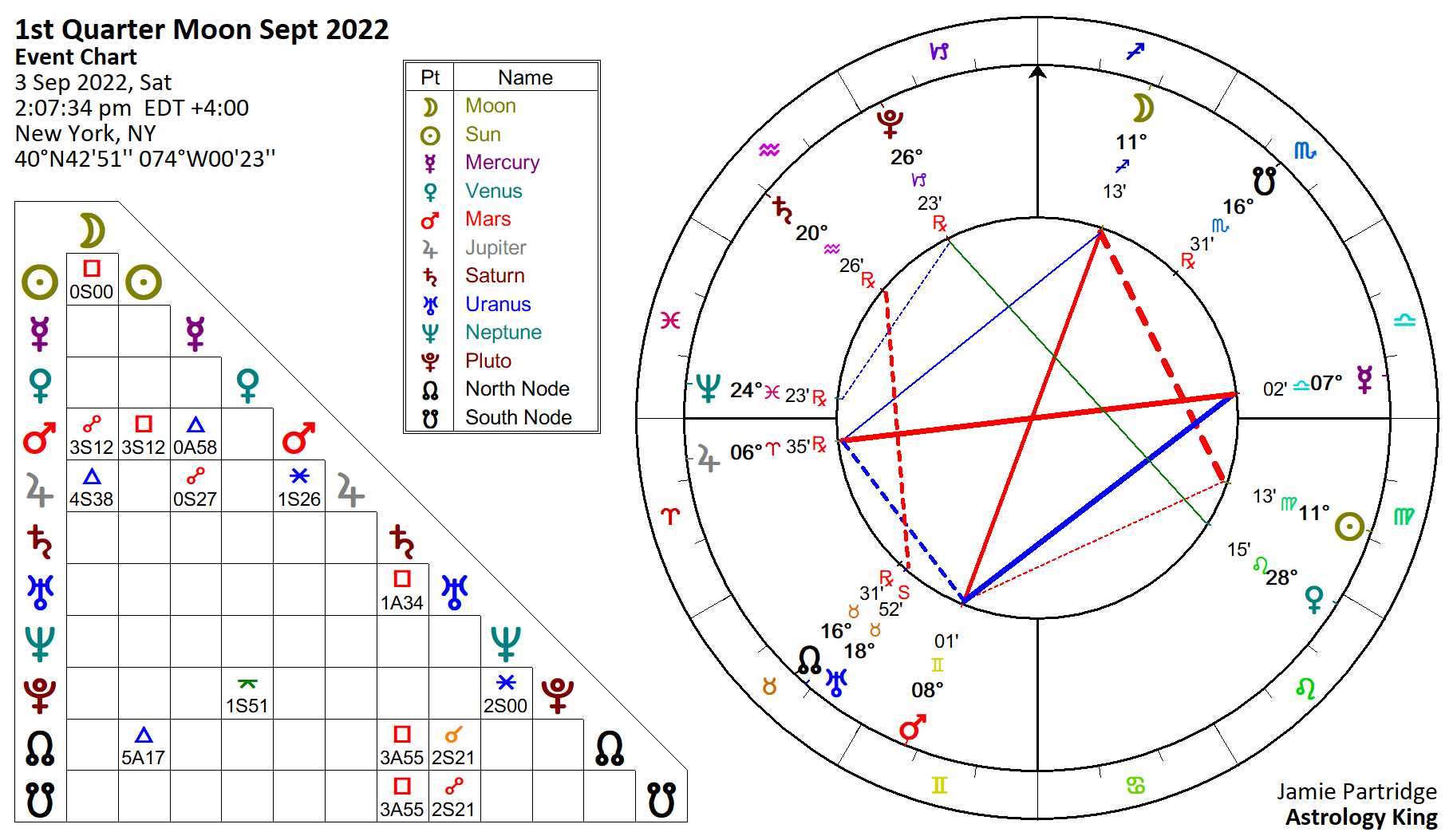 Гороскоп на 3 апреля 2024 телец. Сентябрь гороскоп. 26 Сентября гороскоп. 18 Сентября гороскоп.