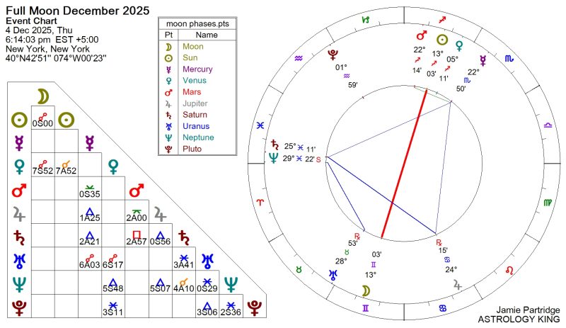 Next Weekly Horoscope