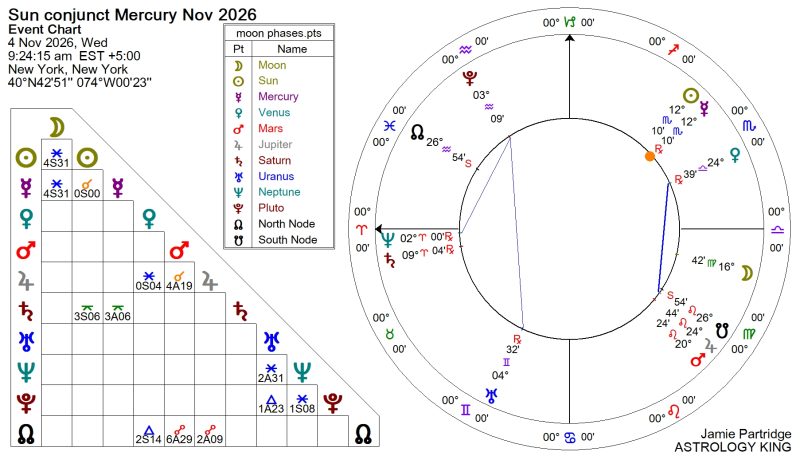 Next Week Horoscope
