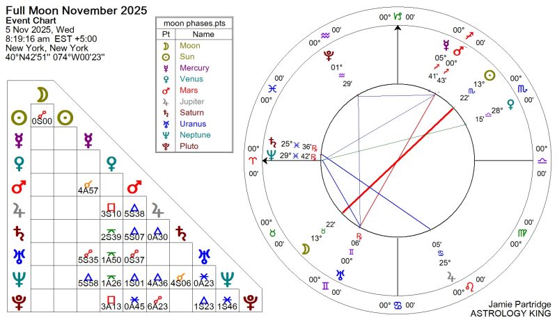 Next Weekly Horoscope