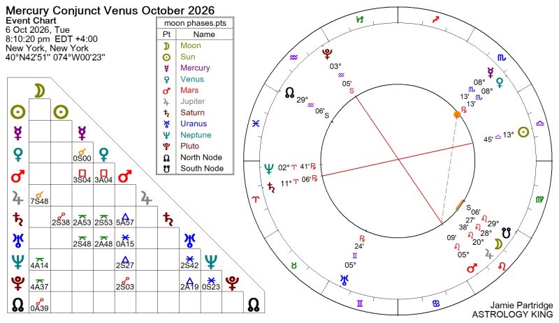 October 3 to 6, 2026
