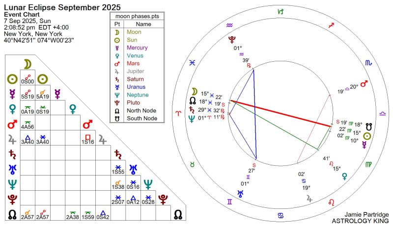 Next Weekly Horoscope