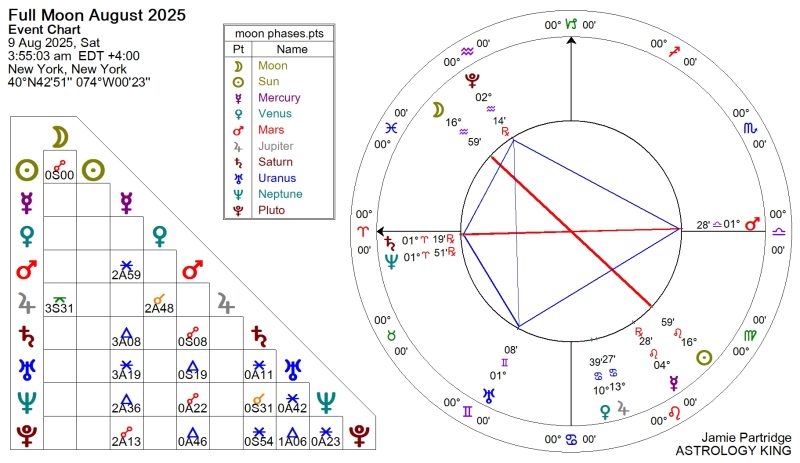 Next Weekly Horoscope