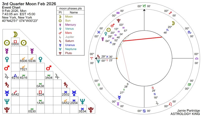 Next Weekly Horoscope