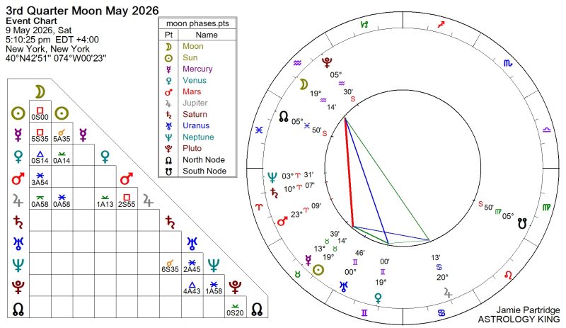 Next Weekly Horoscope