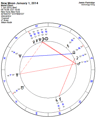 New Moon January 1 2014