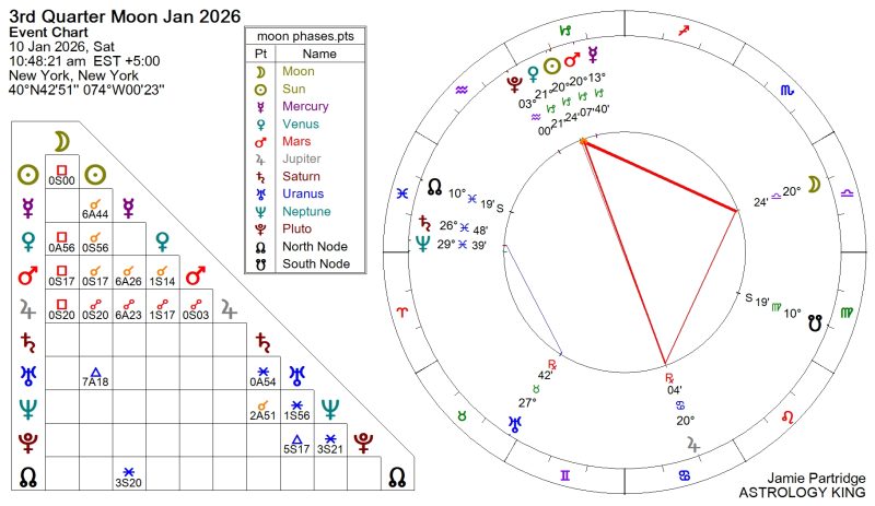 Next Weekly Horoscope