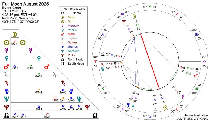 Next Weekly Horoscope
