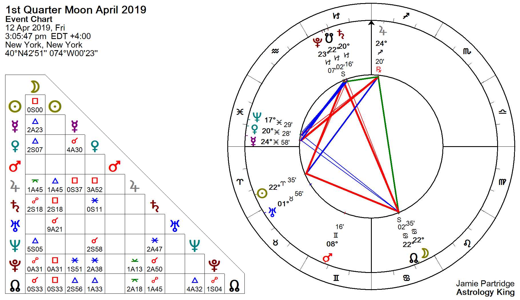 Moon Phase Natal Chart