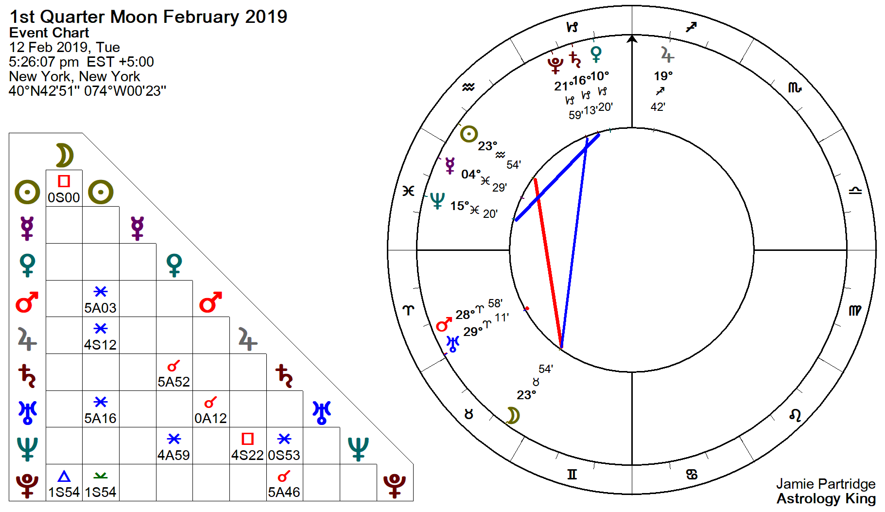 Moon Chart Calendar