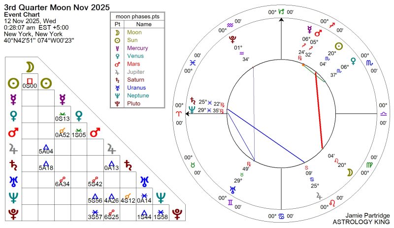 Next Weekly Horoscope