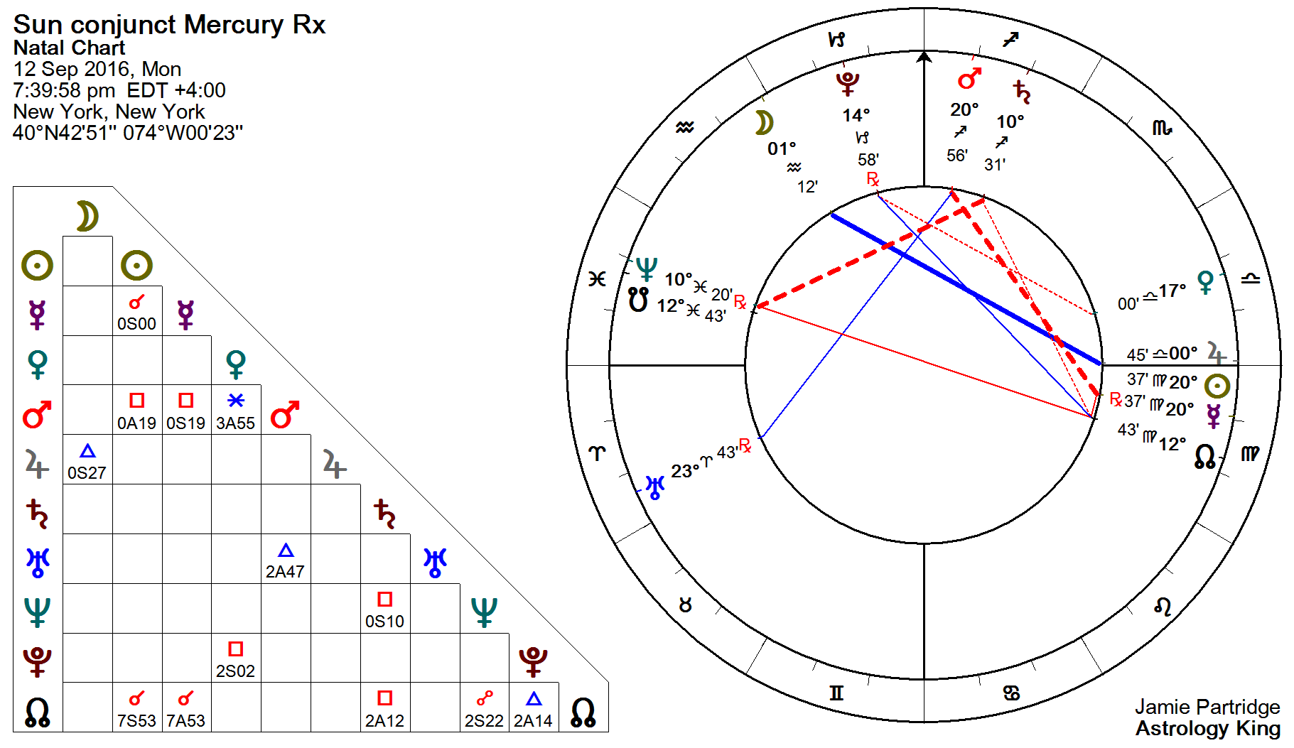 Moon sextile mercury natal