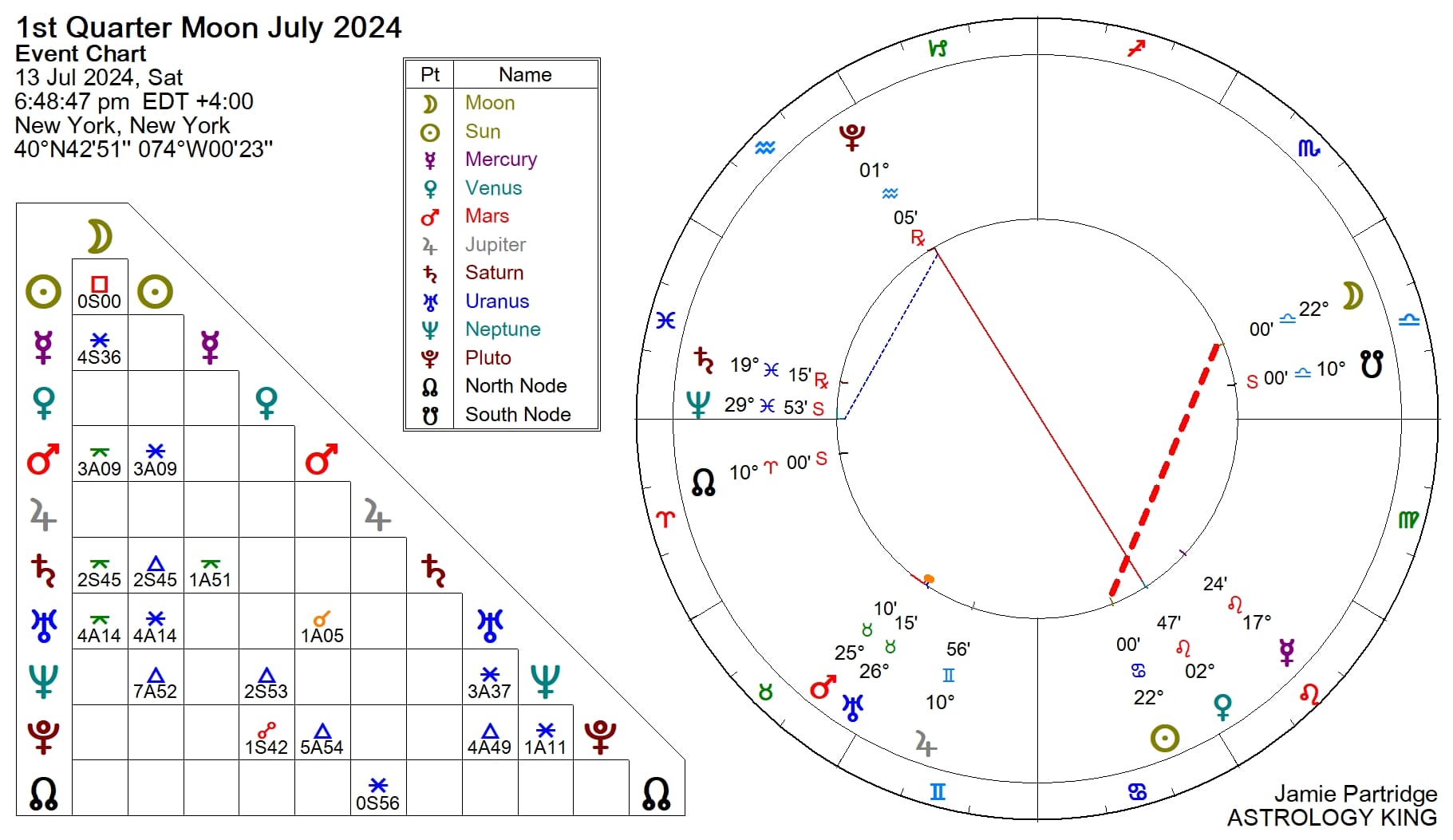 2024 Moon Phases Calendar Astrology King