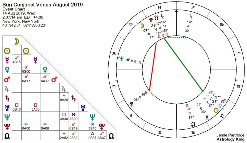 venus square ascendant astrology king