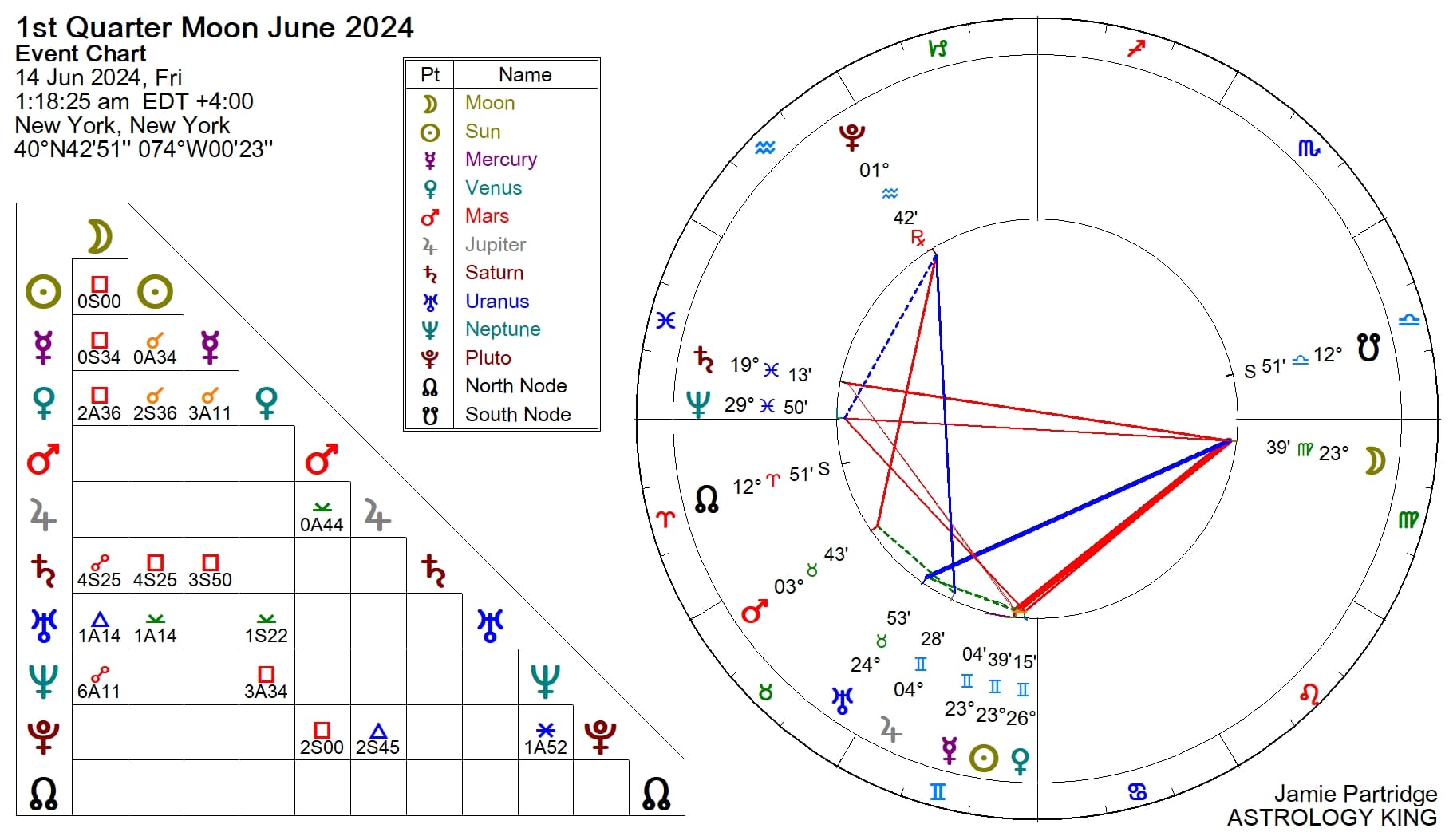 2024 Moon Phases Calendar Astrology King