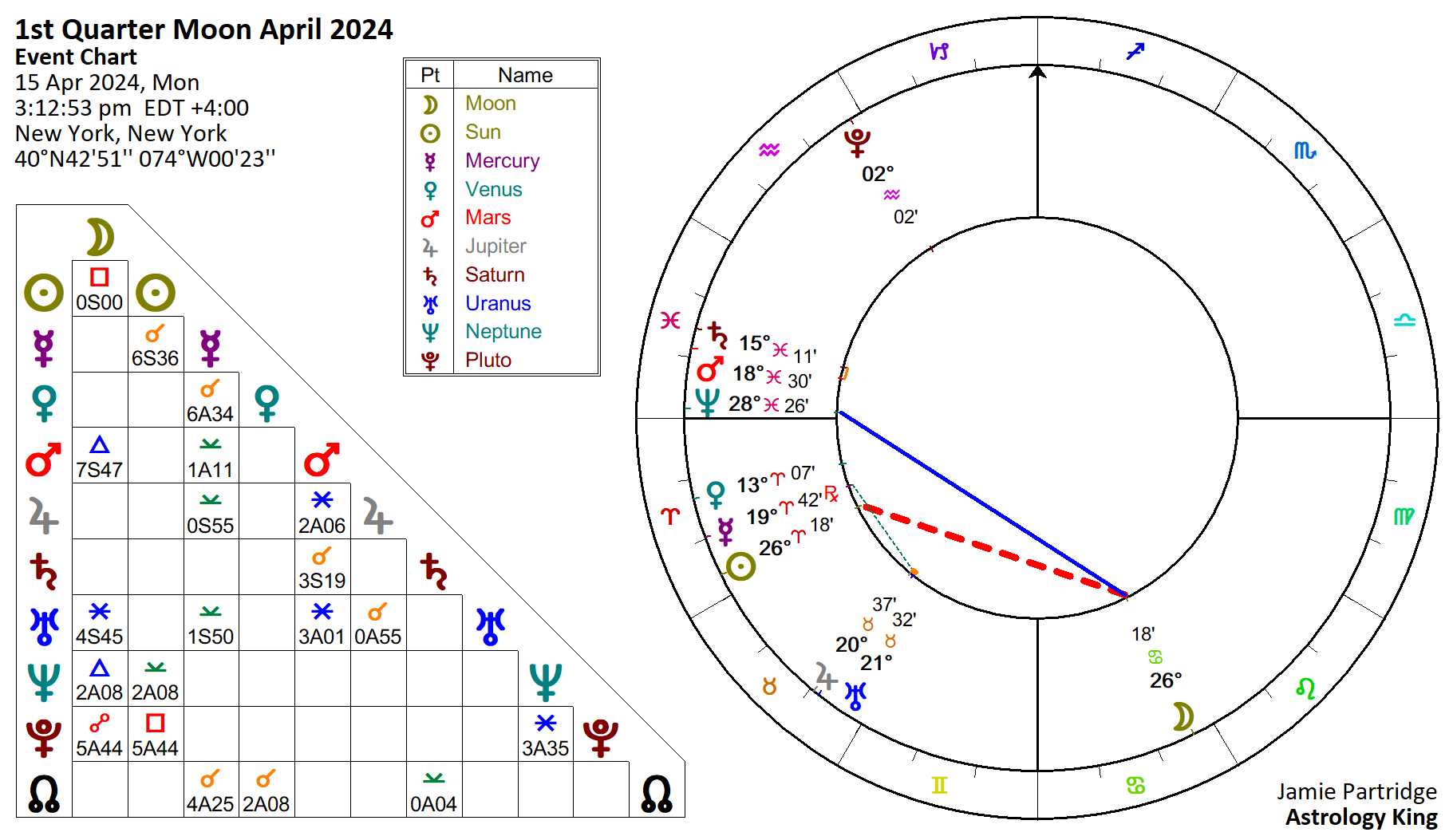 2024 Moon Phases Calendar Astrology King