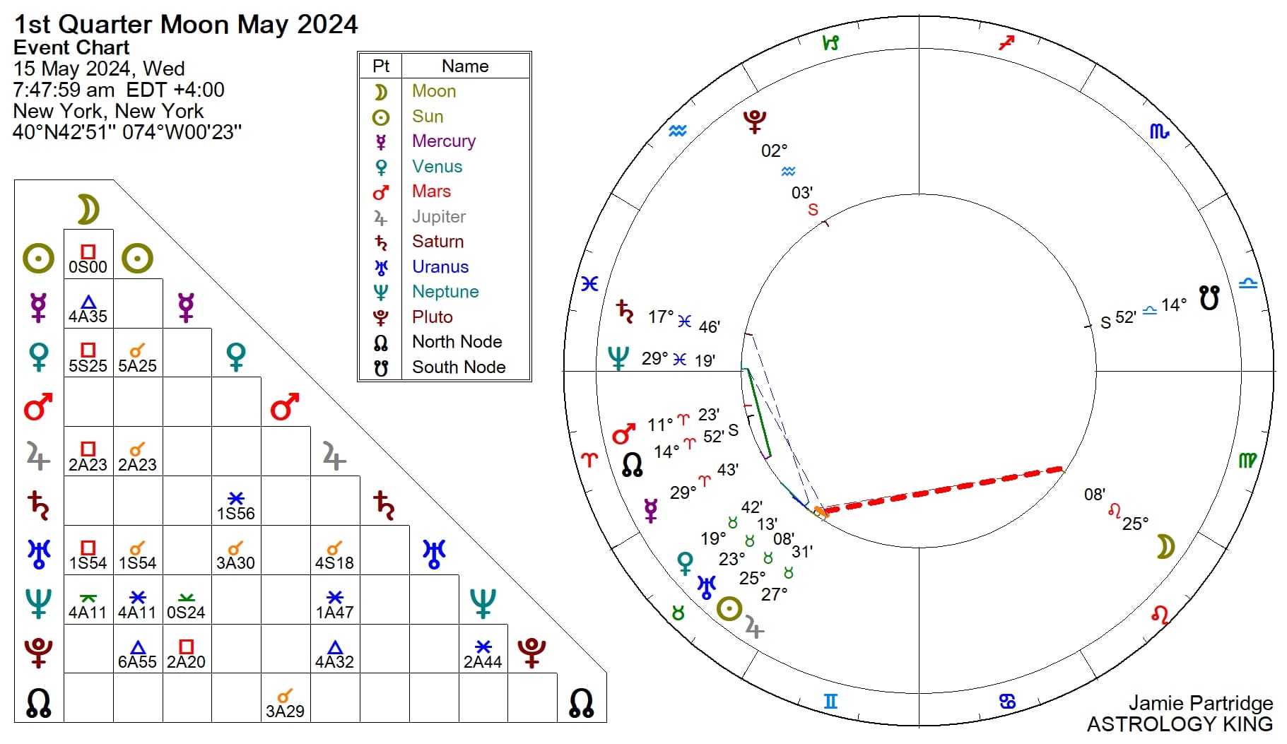 2024 Moon Phases Calendar Astrology King