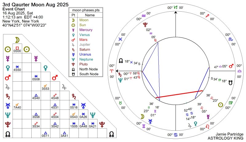 Next Weekly Horoscope