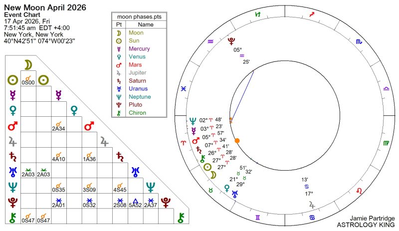 Next Weekly Horoscope