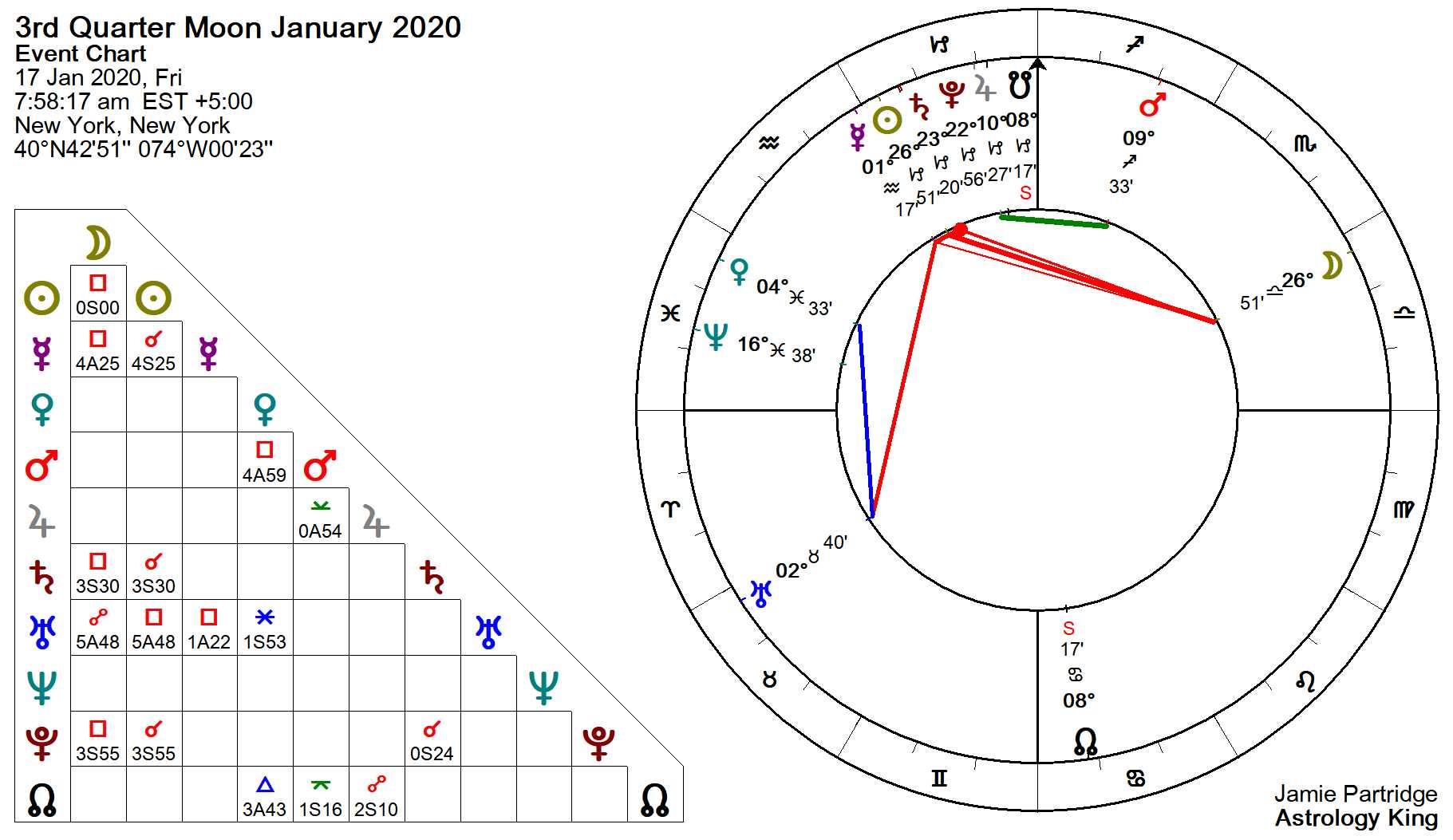 2020 Moon Phases Calendar – Astrology King