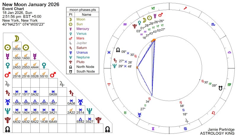 Next Weekly Horoscope