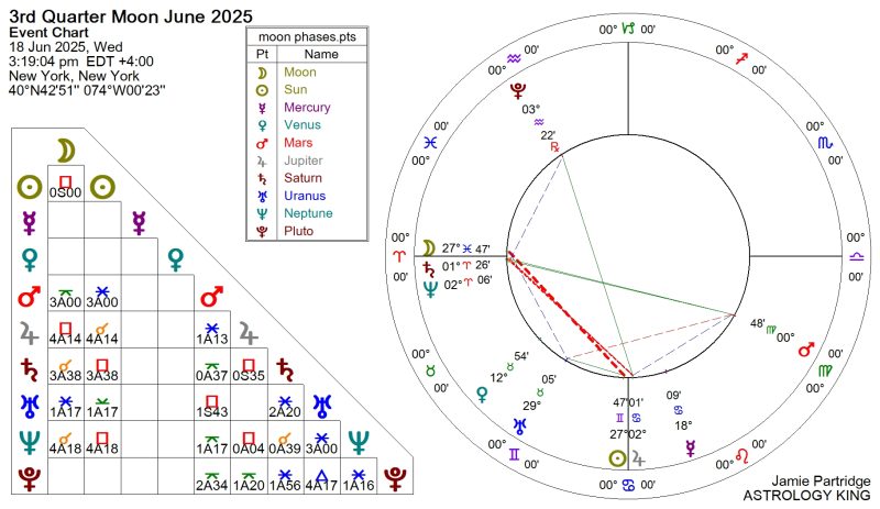 Weekly Horoscope