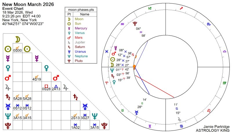 Next Weekly Horoscope