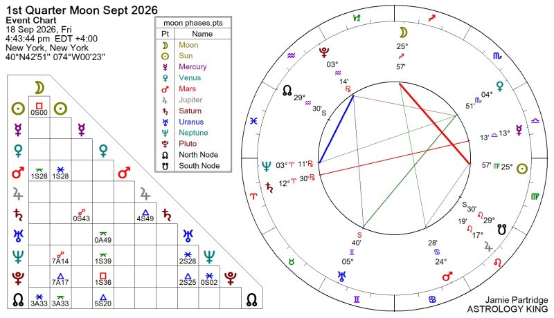Next Week Horoscope