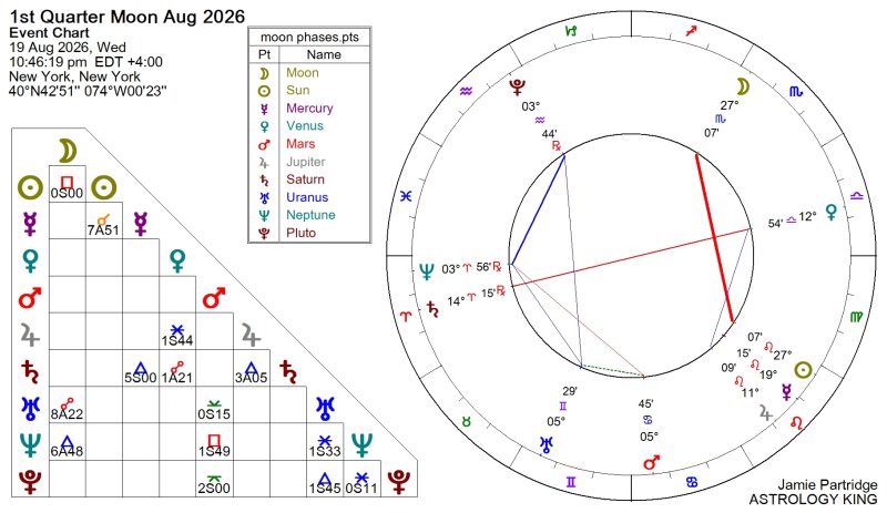 Next Week Horoscope