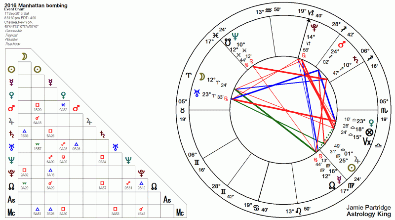 Ahmad Khan Rahami Astrology