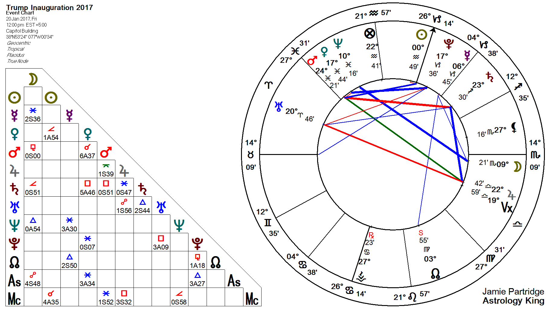 donald trump astrology chart