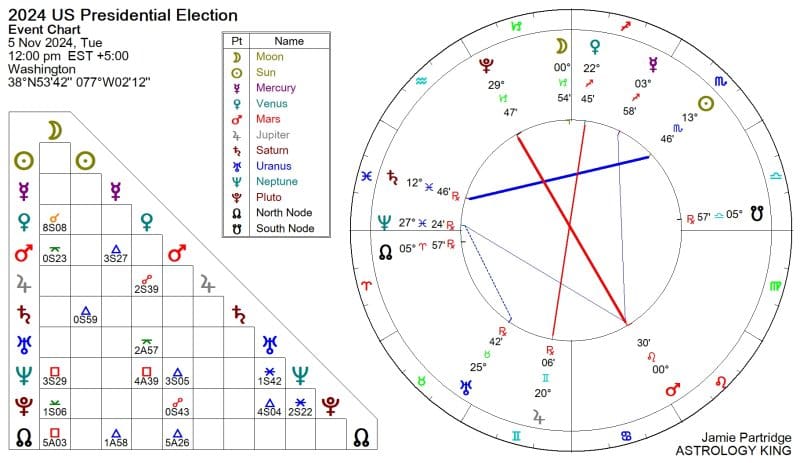 2024 US Presidential Election Prediction