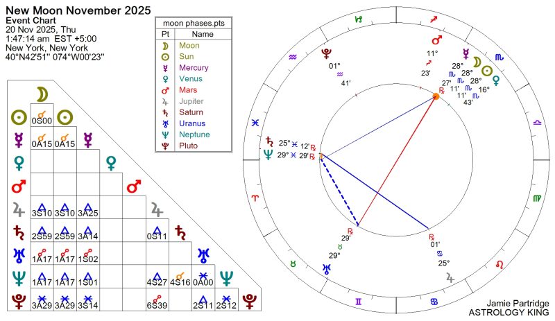 Next Weekly Horoscope