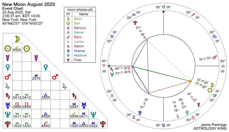 Next Weekly Horoscope