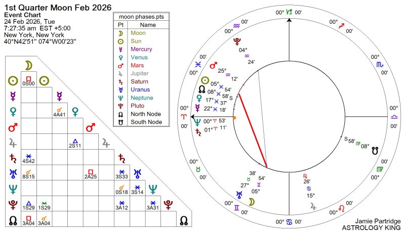 Next Weekly Horoscope