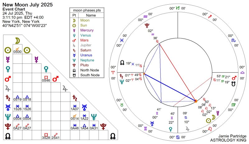 Next Weekly Horoscope