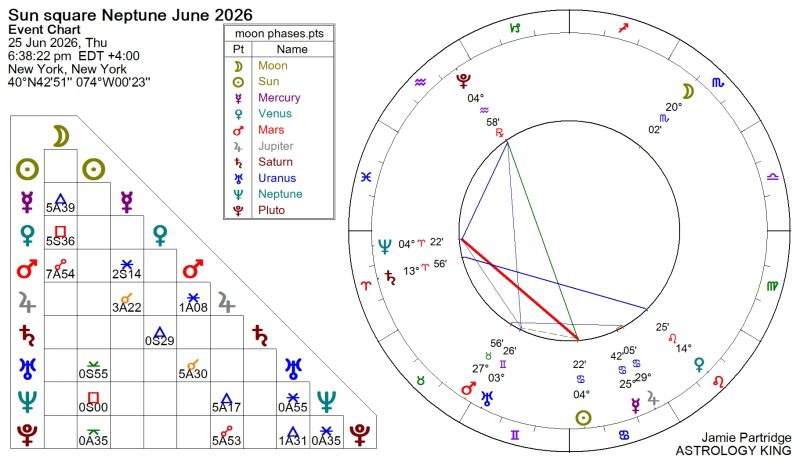Next Weekly Horoscope