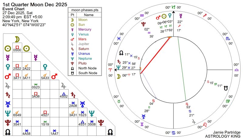 Next Weekly Horoscope