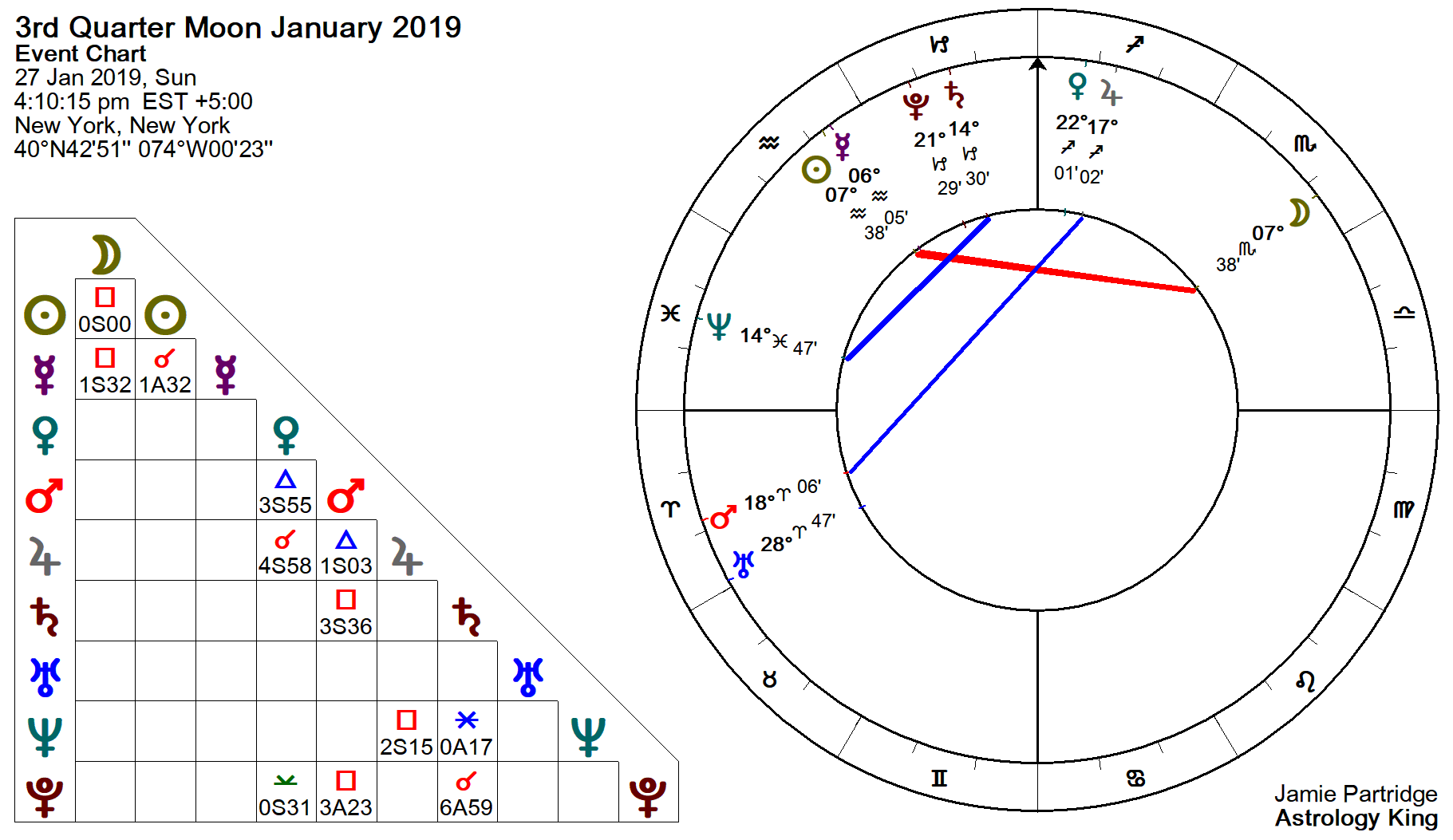 2019 Moon Phases Calendar – Astrology King