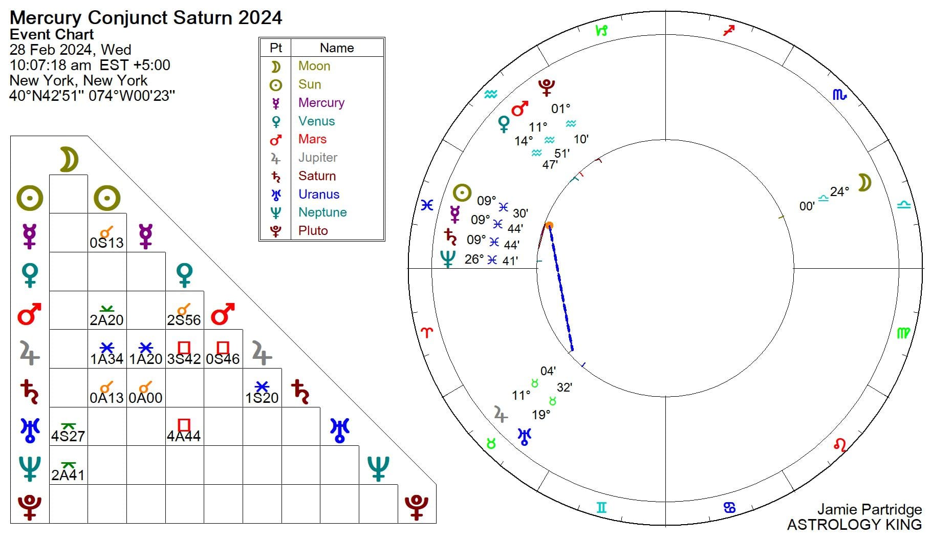 Full Moon February 2024 in Virgo Astrology King