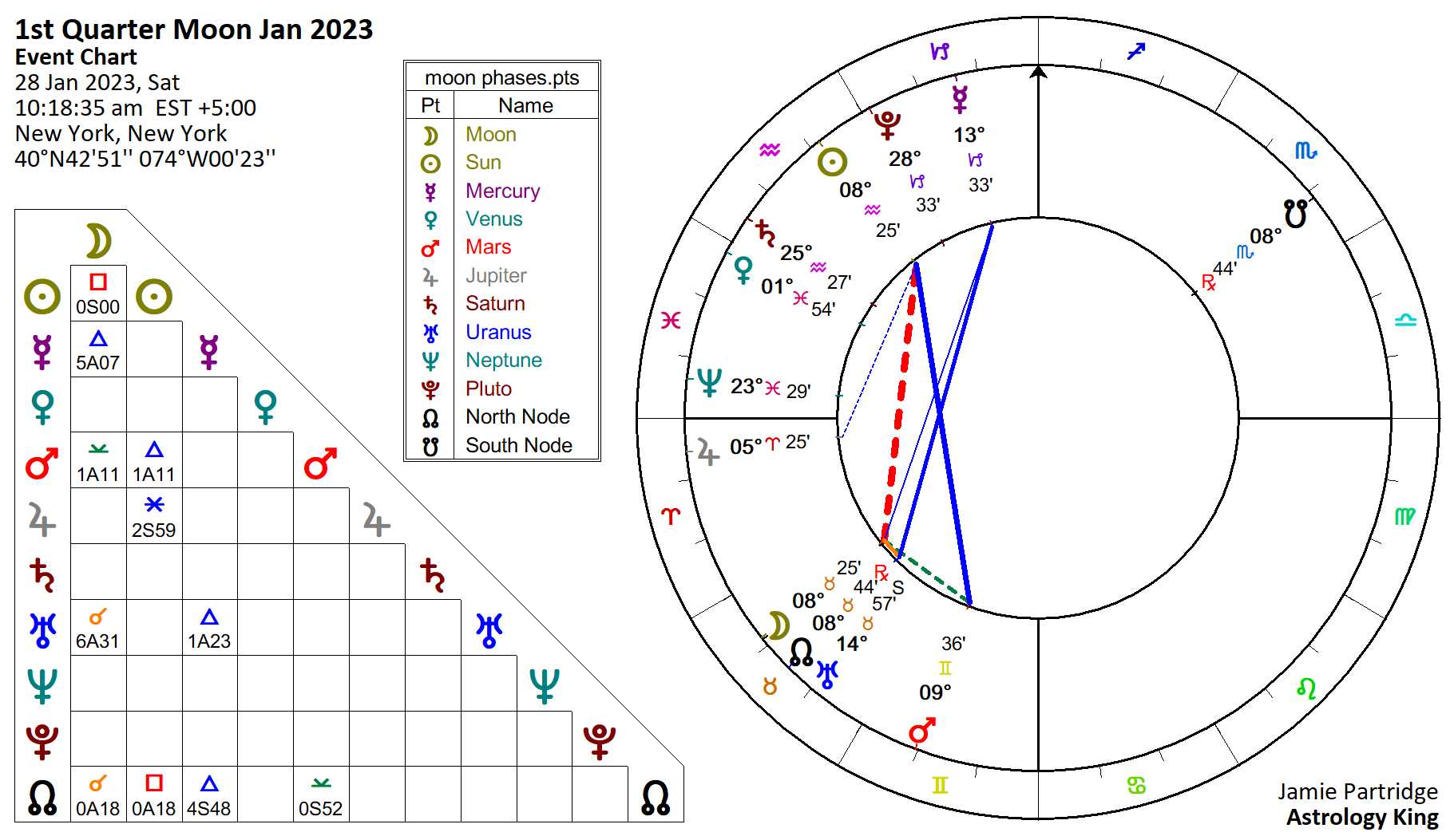 Daisy Erickson Kabar New Moon July 2023 Astrology